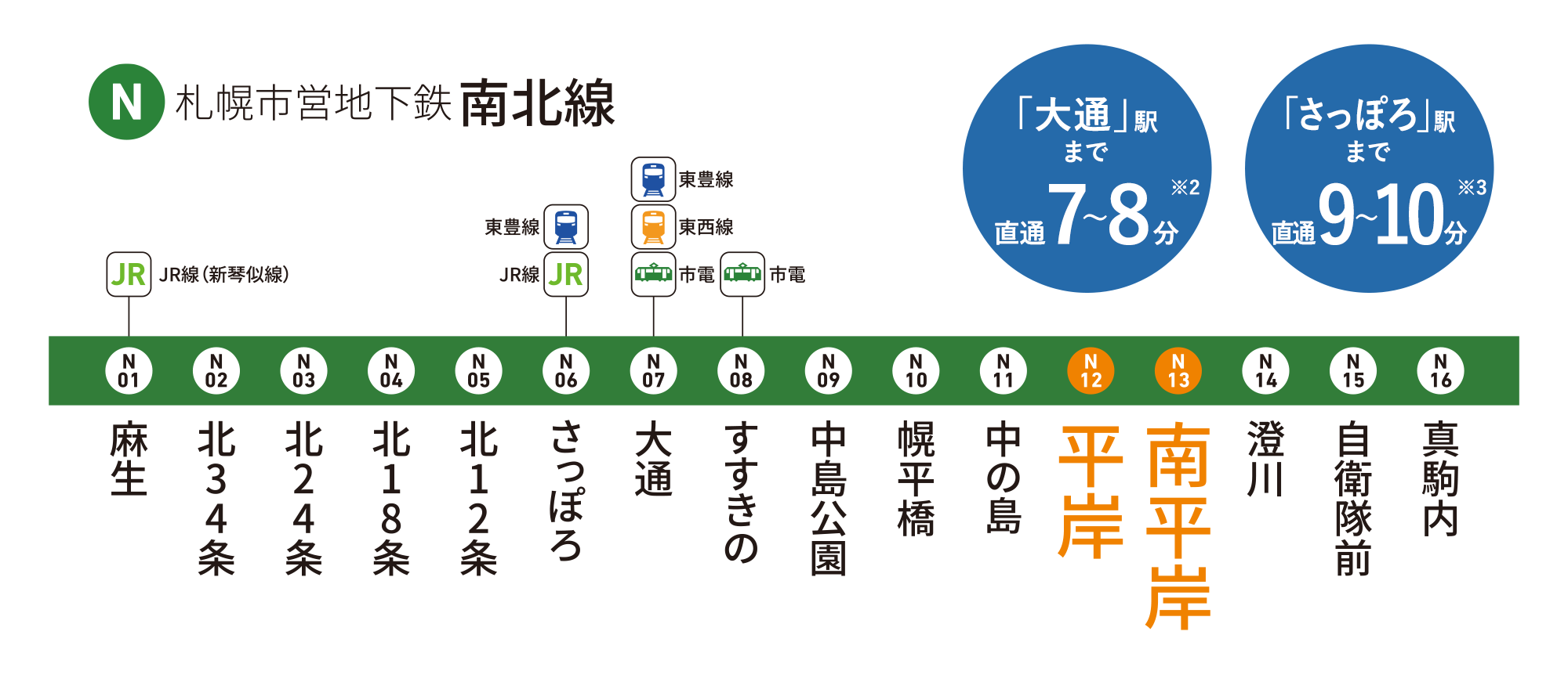 南北線