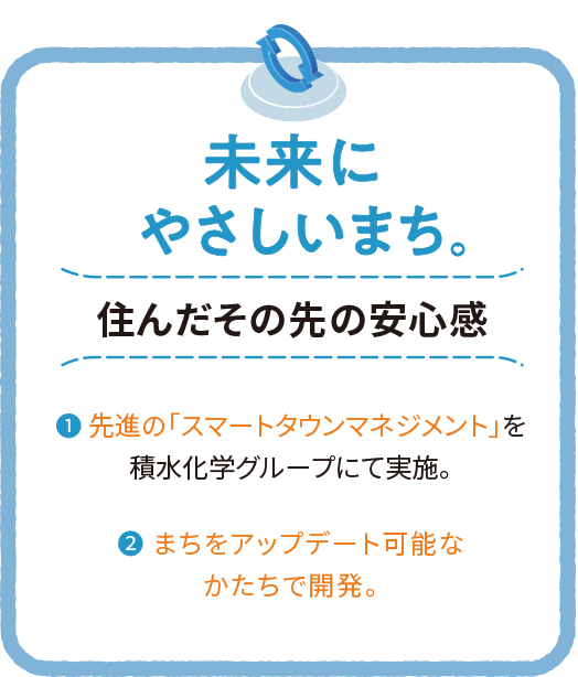 未来にやさしいまち