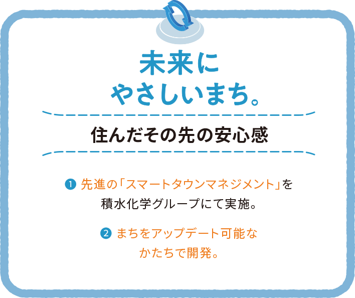 未来にやさしいまち