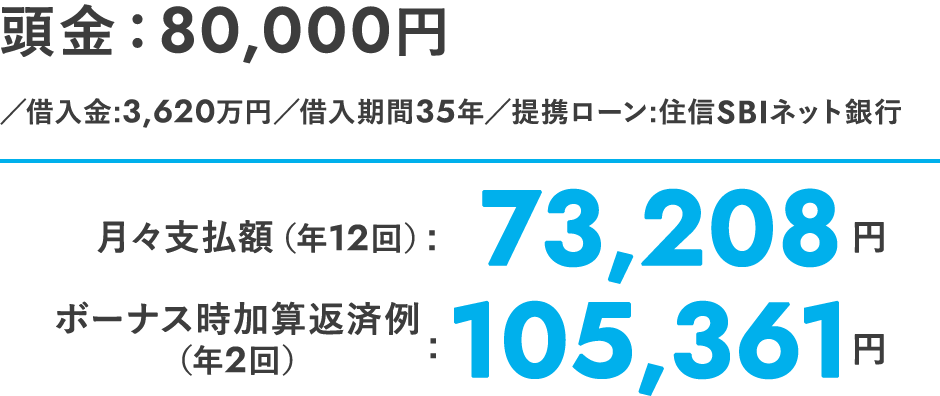 頭金:80,000円／借入金:3,620万円／借入期間35年／提携ローン:住信SBIネット銀行／月々支払額（年12回）:73,208円／ボーナス時加算返済例（年2回）：105,361円