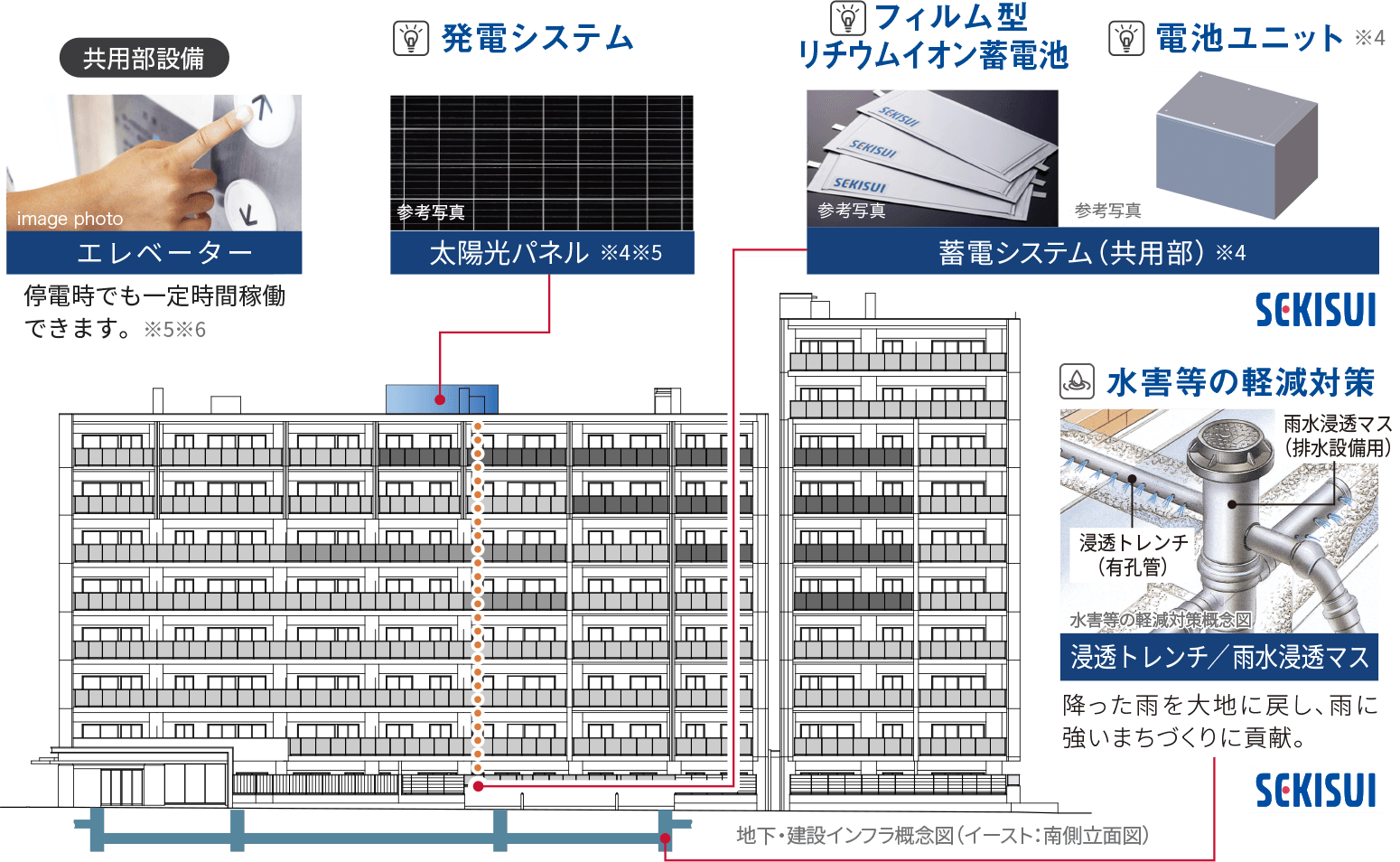 災害後の安心