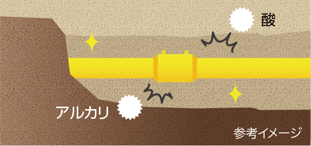 エスロンガス用ポリエチレン管