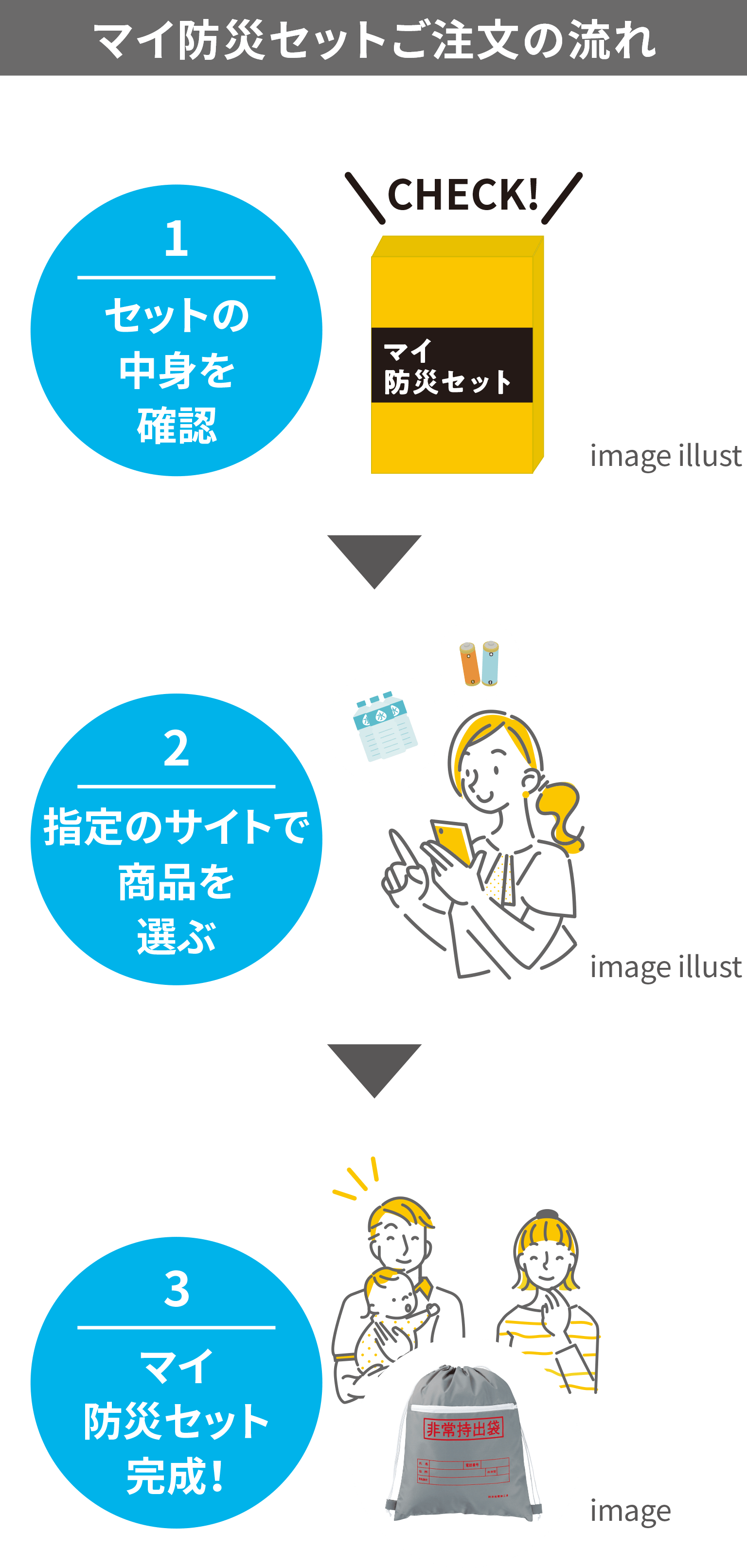 マイ防災セットご注文の流れ