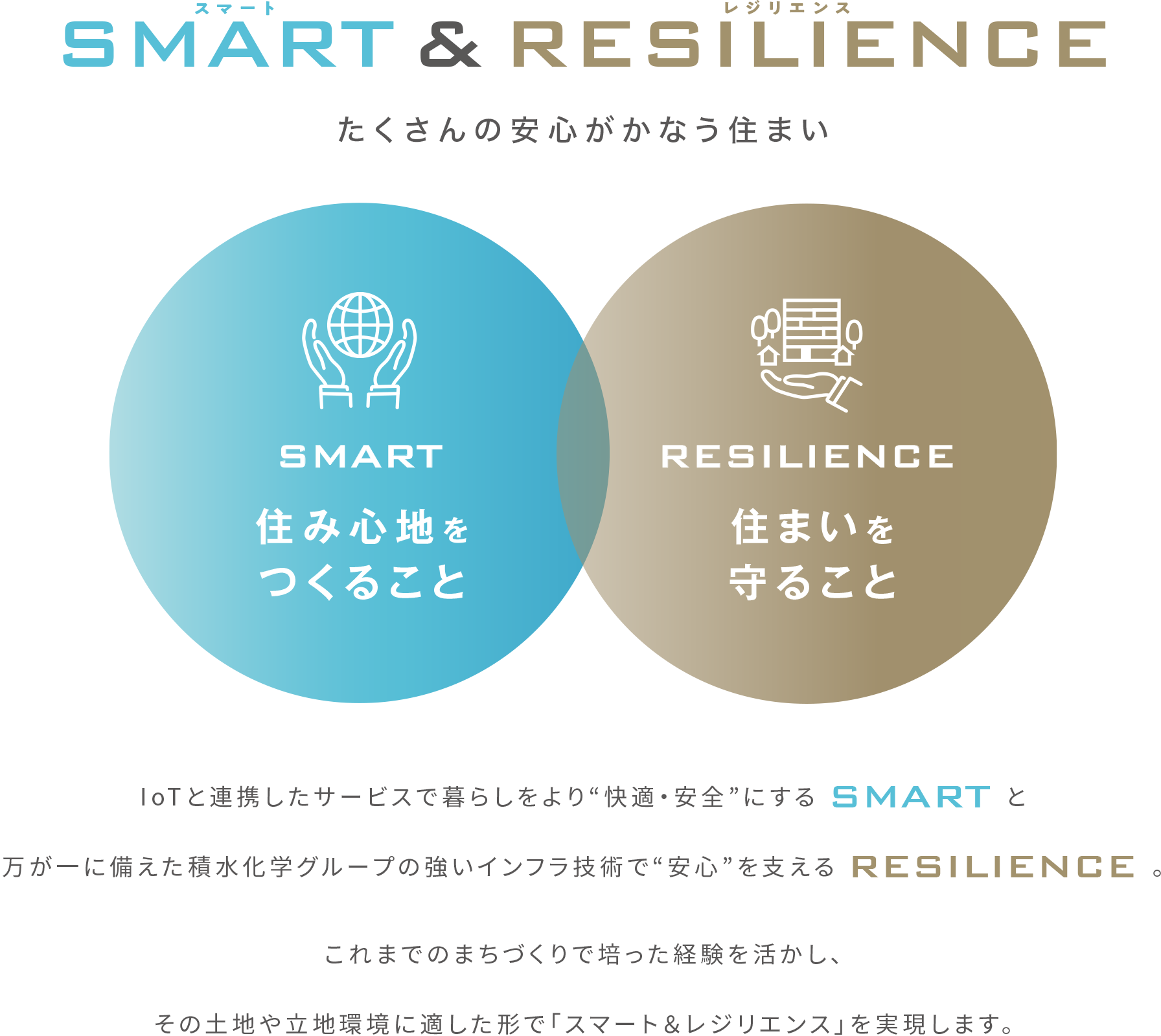 SMART&RESILIENCE