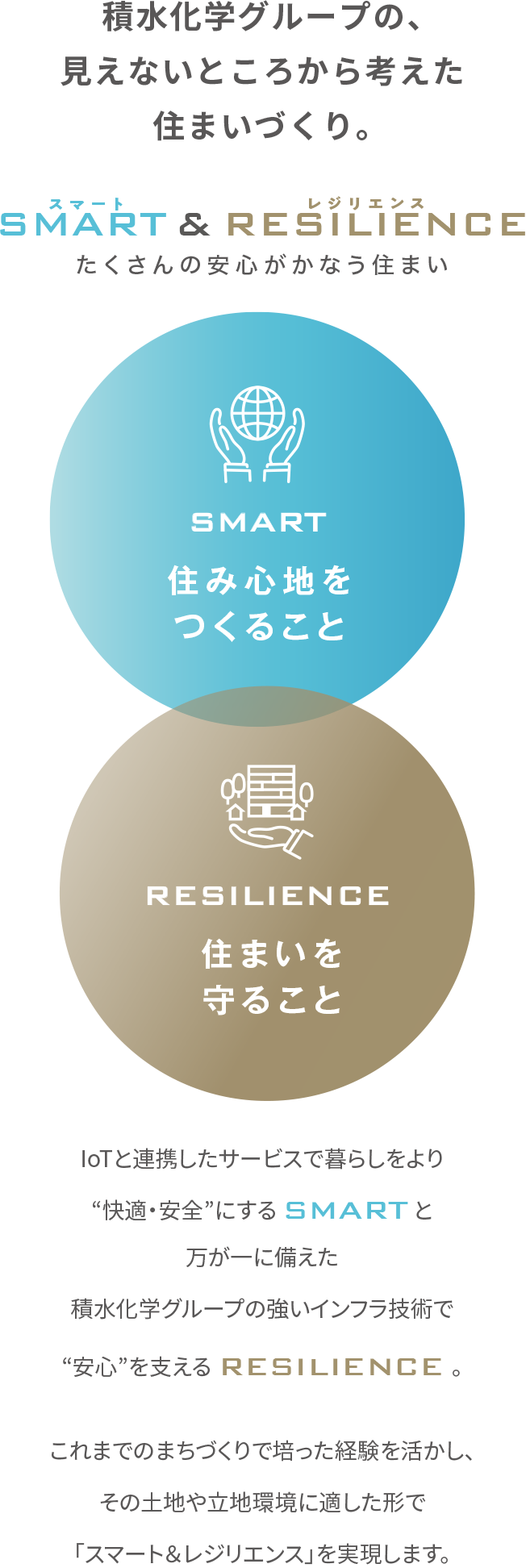 SMART&RESILIENCE