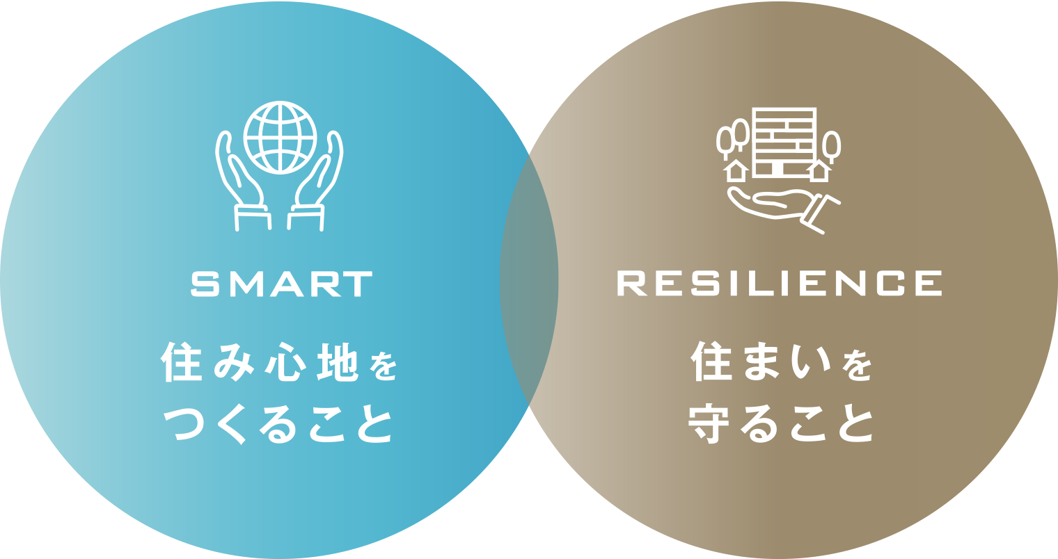 SMART 住み心地をつくること／RESILIENCE 住まいを守ること