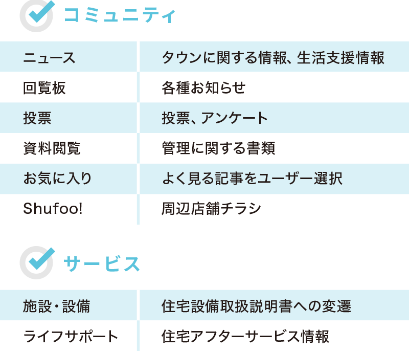 ｜◎コミュニティ｜ニュース：タウンに関する情報、生活支援情報｜回覧板：各種お知らせ｜投票：投票、アンケート｜資料閲覧：管理に関する書類｜お気に入り：よく見る記事をユーザー選択｜Shufoo!：周辺店舗チラシ｜｜◎サービス｜施設・設備：住宅設備取扱説明書への変遷｜ライフサポート：住宅アフターサービス情報